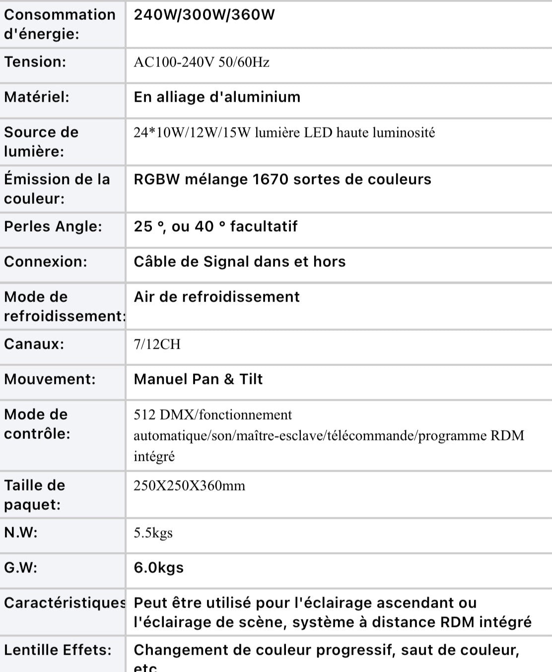 Par Led IP68 24*15W