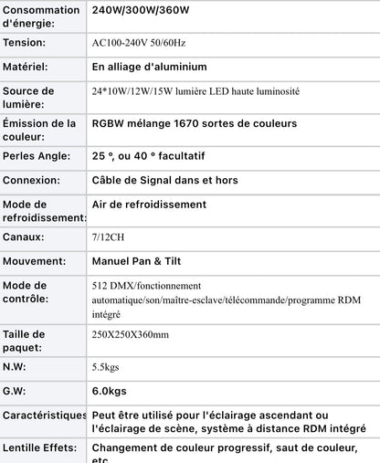 Par Led IP68 24*15W